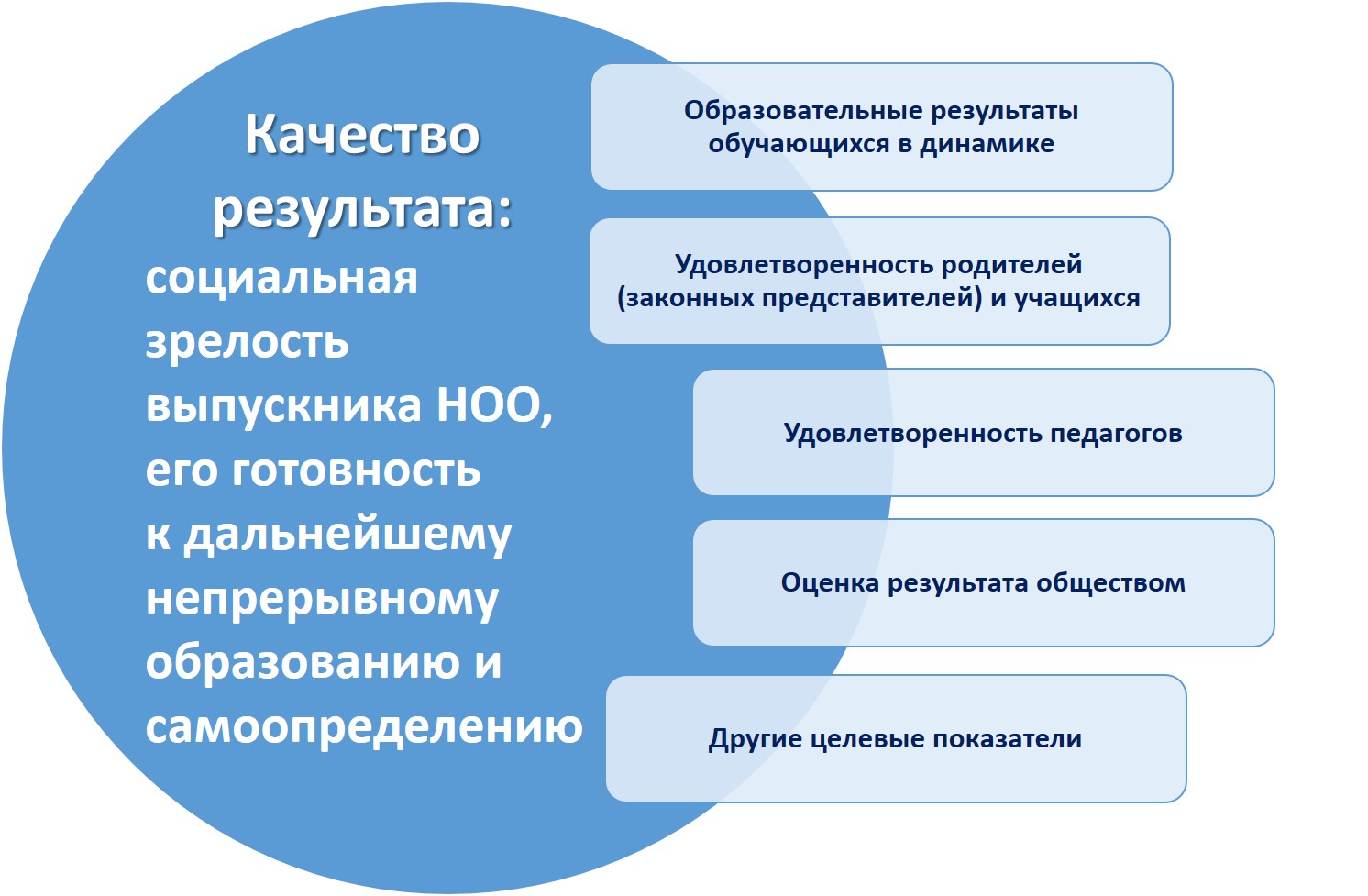 качество результат