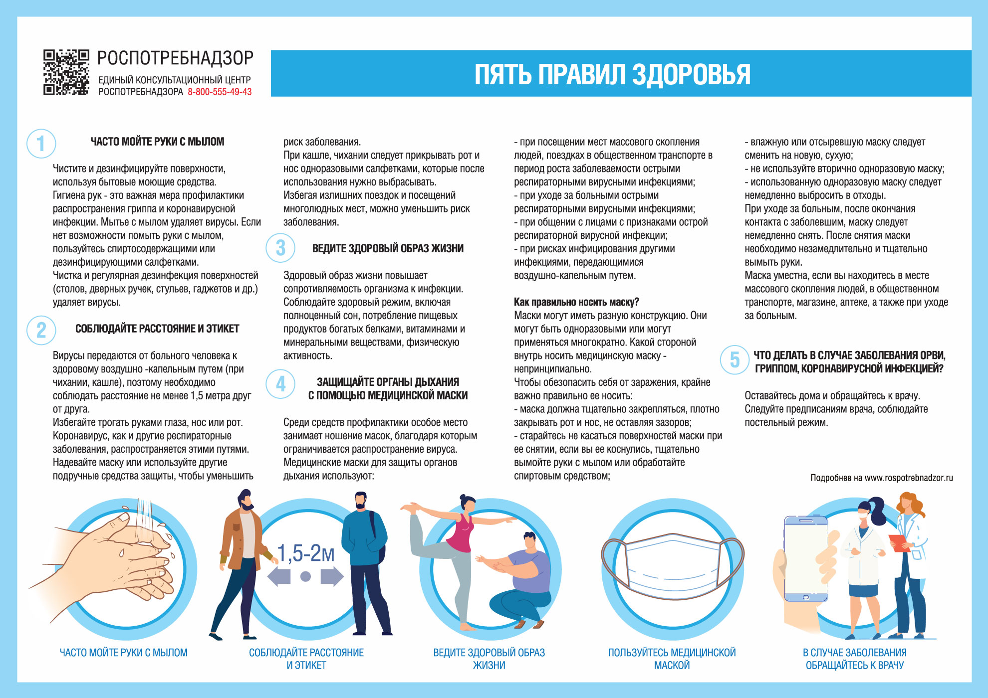 Профилактиа гриппа, ОРВИ и коронавирусной инфекции