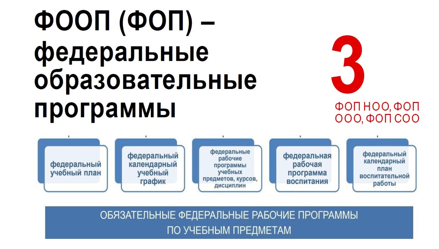 Федеральные основные образовательные программы (ФООП)