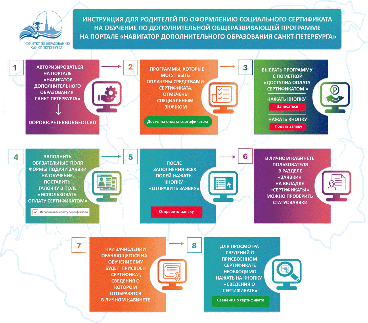 Дополнительное образование детей