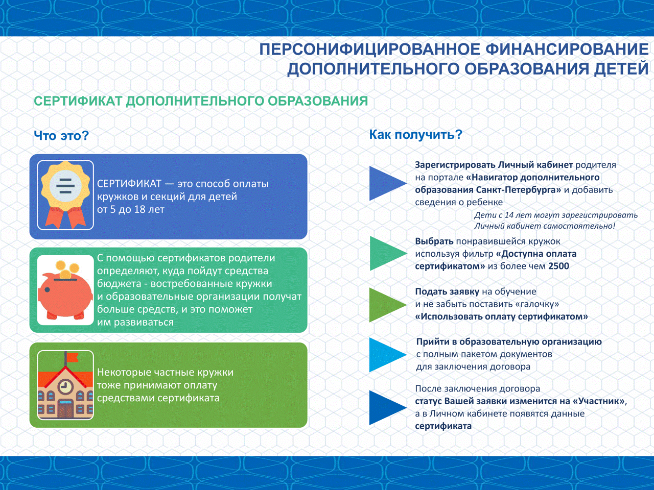 Дополнительное образование детей