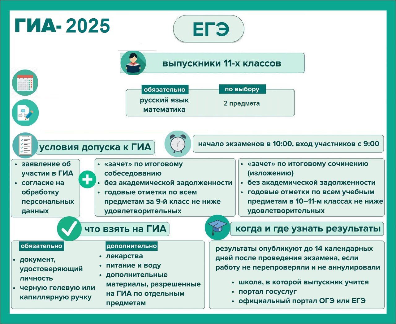 ЕГЭ общая информация