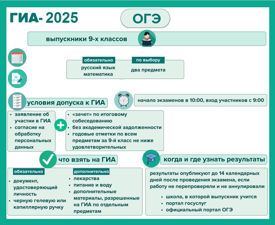 ОГЭ общая информация