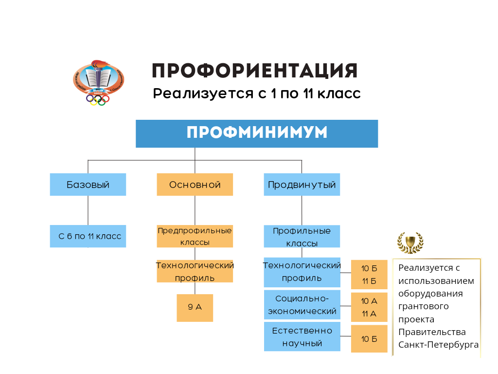 24 схема профориентация